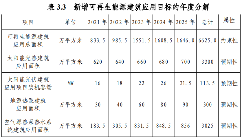 武漢市“十四五”規(guī)劃：規(guī)?；七M(jìn)淺層地?zé)崮埽ǖ卦礋岜茫├? width=