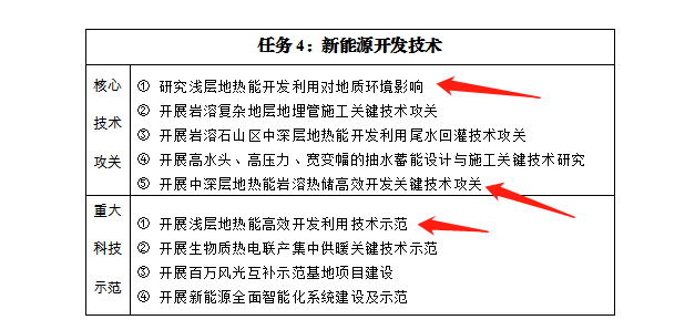 貴州：發(fā)展淺層中深層地熱能多元梯級綜合開發(fā)利用技術(shù)-地大熱能-地熱能開發(fā)利用