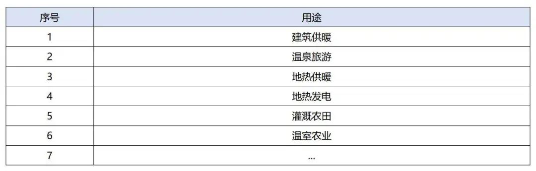 政策加持！未來地?zé)崮墚a(chǎn)業(yè)規(guī)模將持續(xù)擴(kuò)張-地大熱能-地?zé)衢_發(fā)利用