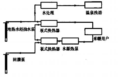 北苑家園地?zé)峁┡痉俄椖?地源熱泵（水源熱泵）系統(tǒng)集中供熱-地大熱能