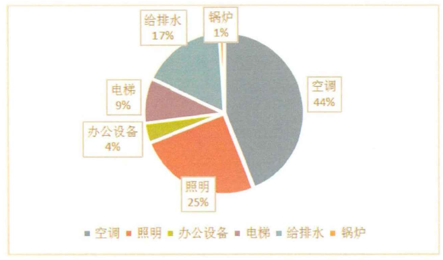 建筑熱平衡技術-供暖節(jié)能技術-建筑能耗-地大熱能