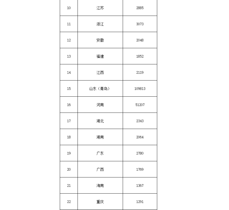 91.5億！財政部下達(dá)第二批大氣污染防治資金預(yù)算-節(jié)能降碳-地大熱能