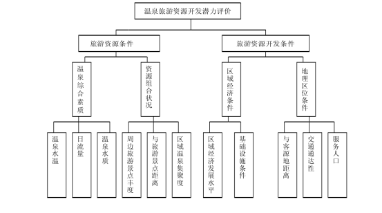 剖析！溫泉旅游資源開發(fā)評(píng)價(jià)內(nèi)容主要體現(xiàn)-地?zé)釡厝_發(fā)-地大熱能