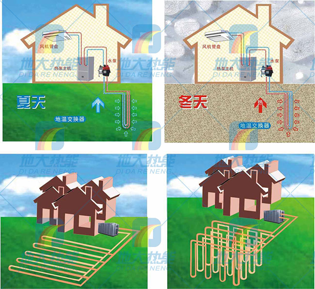 綠色建筑節(jié)能技術(shù)應(yīng)用在夏熱冬冷地區(qū)-熱泵技術(shù)-地大熱能