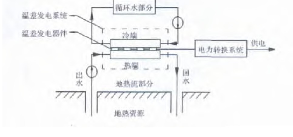 地?zé)?溫差發(fā)電系統(tǒng)的技術(shù)研究和經(jīng)濟(jì)性分析-地?zé)岚l(fā)電-地大熱能