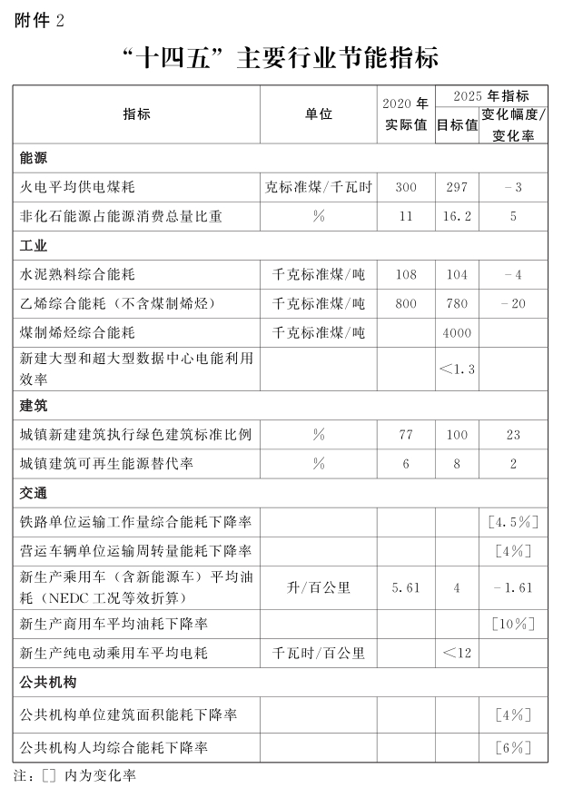 河南省“十四五”節(jié)能減排：因地制宜推動清潔取暖-地大熱能