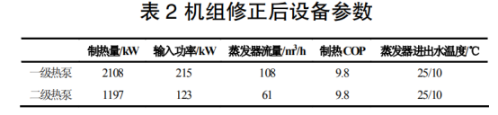 地熱溫泉尾水梯級利用+水源熱泵供暖系統(tǒng)研究-地大熱能