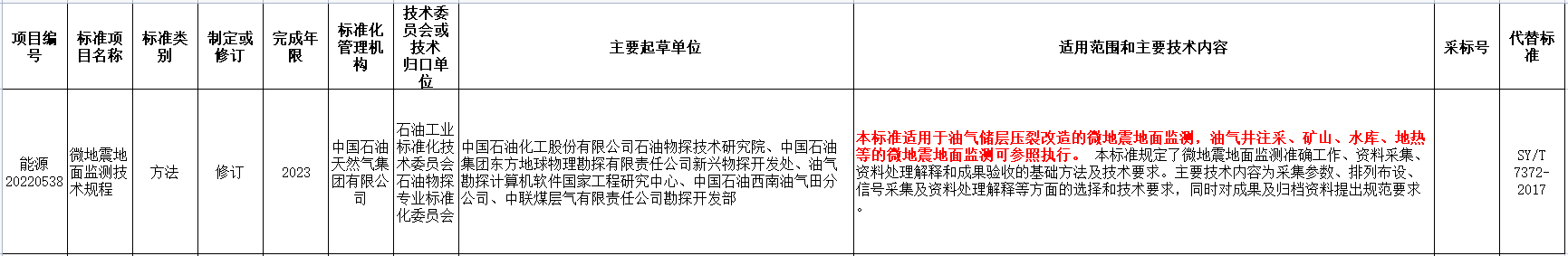 涉及地熱能！國家能源局發(fā)布2022年能源領(lǐng)域行業(yè)標準計劃-地大熱能