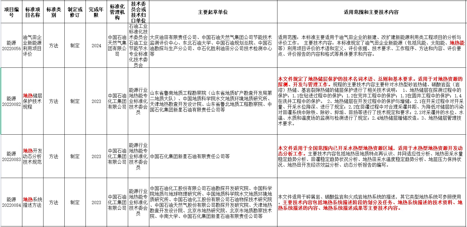 涉及地熱能！國家能源局發(fā)布2022年能源領(lǐng)域行業(yè)標準計劃-地大熱能