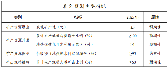 河北：“取熱不取水”利用地熱資源，不需辦理取水、采礦許可證-地大熱能