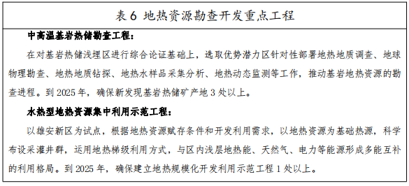 河北：“取熱不取水”利用地熱資源，不需辦理取水、采礦許可證-地大熱能