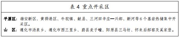 河北：“取熱不取水”利用地熱資源，不需辦理取水、采礦許可證-地大熱能