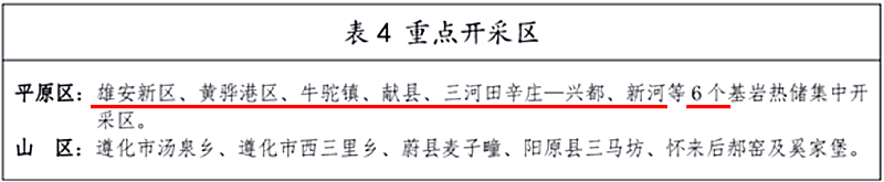 面積1512.2平方公里！河北劃定6個重點區(qū)開發(fā)地熱資源-地大熱能