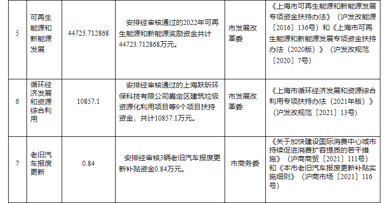 超13億元！上海下達專項資金支持淺層地熱能等可再生能源-地大熱能