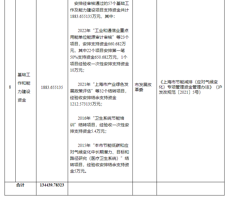 超13億元！上海下達專項資金支持淺層地熱能等可再生能源-地大熱能