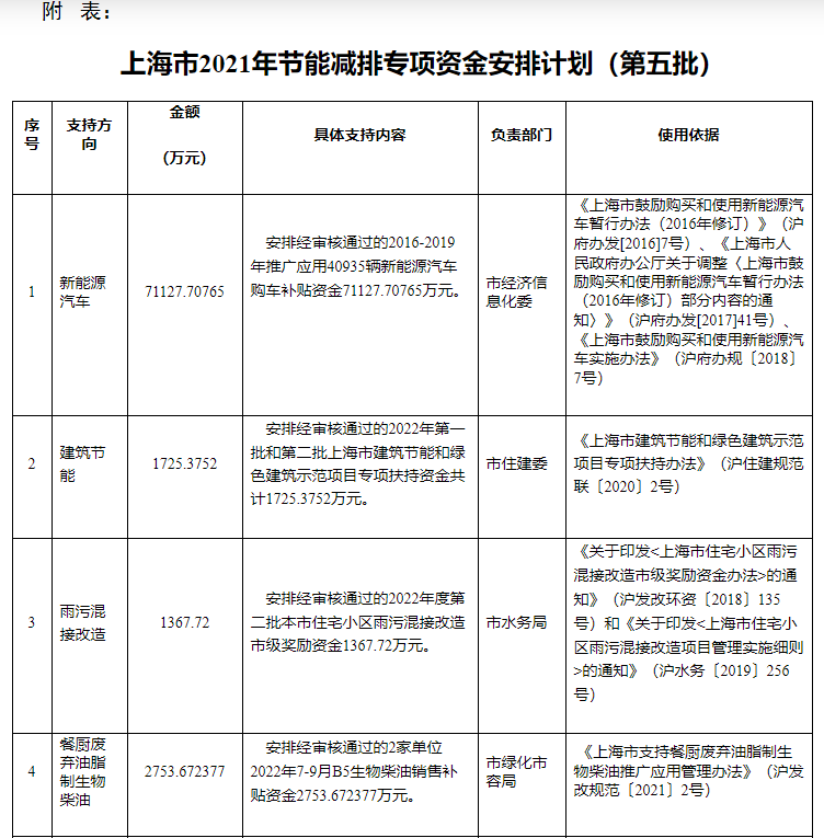 超13億元！上海下達專項資金支持淺層地熱能等可再生能源-地大熱能