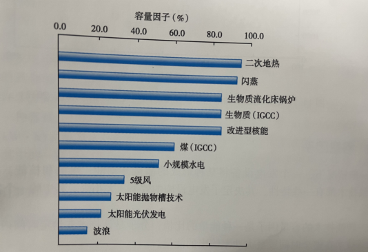 能源轉(zhuǎn)型之路，地?zé)岚l(fā)電的影響因素-地大熱能