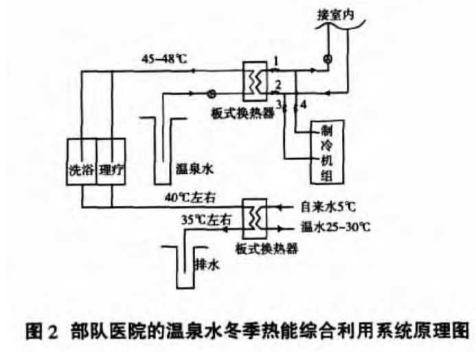 某部隊醫(yī)院利用地熱溫泉水供暖-地大熱能