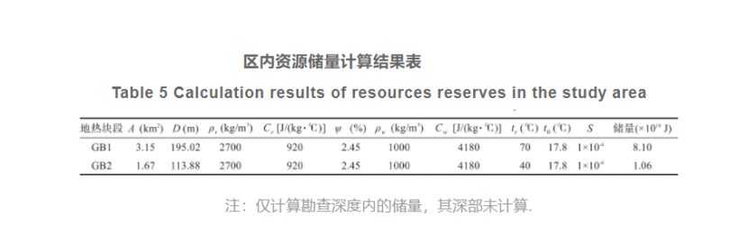 郴州市許家洞地區(qū)地?zé)豳Y源特征及資源量評價(jià)-地大熱能
