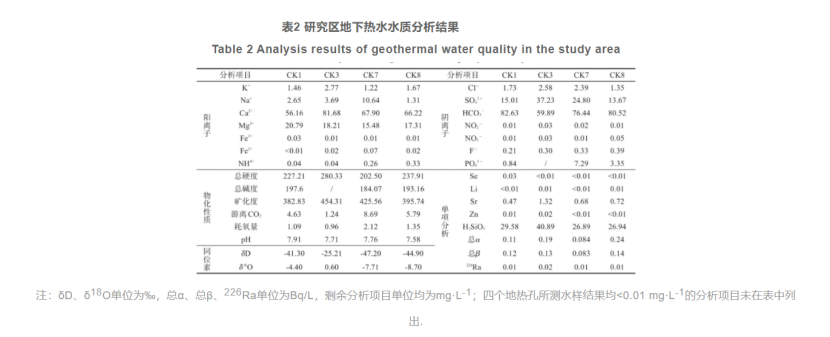 郴州市許家洞地區(qū)地?zé)豳Y源特征及資源量評價(jià)-地大熱能