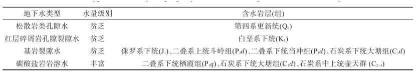 郴州市許家洞地區(qū)地?zé)豳Y源特征及資源量評價(jià)-地大熱能