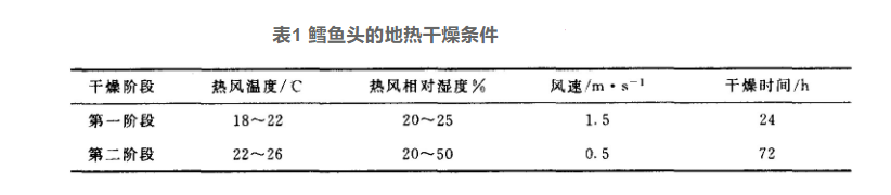 地熱干燥技術(shù)的開發(fā)和應用-地熱綜合開發(fā)利用-地熱梯級利用-地大熱能