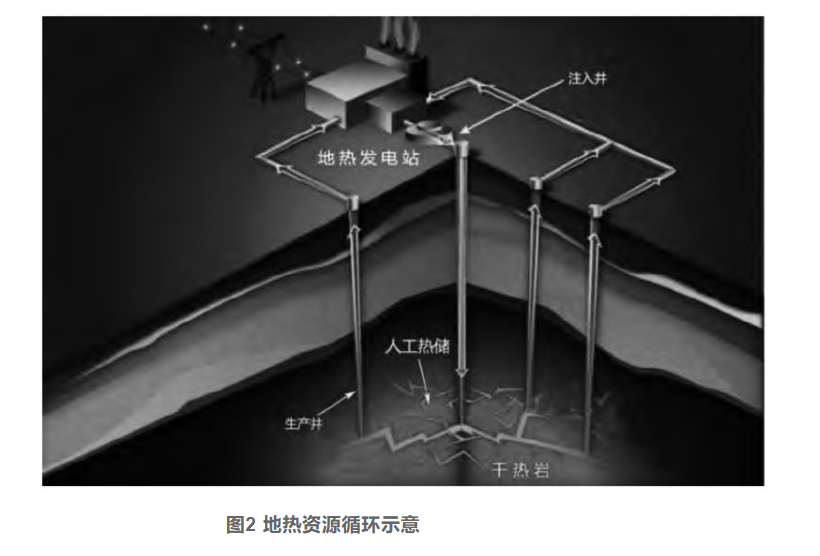 剖析！地?zé)豳Y源勘探開發(fā)技術(shù)與發(fā)展方向-地大熱能