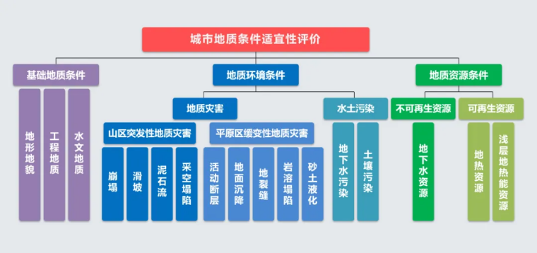 北京市地質(zhì)調(diào)查“十四五”規(guī)劃：大力推動(dòng)淺層地?zé)崮馨l(fā)展，有序開(kāi)發(fā)利用中深層地?zé)豳Y源-地大熱能