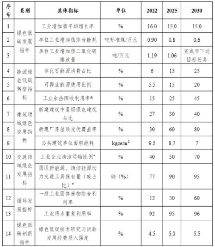 山西長治市: 因地制宜推進(jìn)地?zé)崮艿瓤稍偕茉丛趫@區(qū)建筑中的應(yīng)用-地大熱能