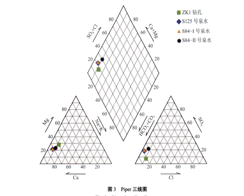 黔西南地區(qū)地?zé)醿?chǔ)層結(jié)構(gòu)特征 ——以望謨平洞地?zé)醿?chǔ)層為例-地大熱能