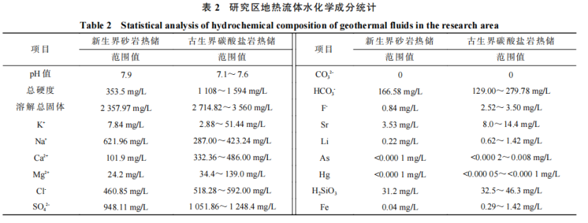 河南省濮陽市中深層地熱地質特征、資源儲量及開發(fā)利用適宜性評價-地大熱能