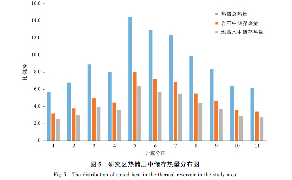 山東省陽信縣東部地區(qū)地熱地質特征及資源量評價-地熱資源開發(fā)利用-地大熱能