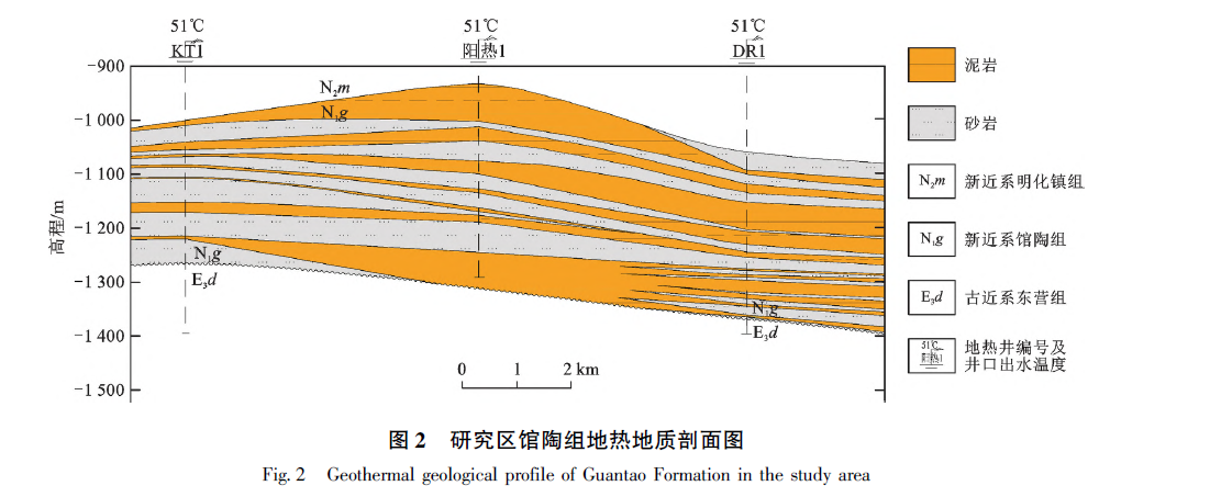 山東省陽信縣東部地區(qū)地熱地質特征及資源量評價-地熱資源開發(fā)利用-地大熱能