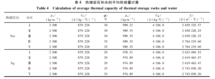 “雙碳”背景下河北省海島地?zé)峋C合利用與關(guān)鍵技術(shù)研究-地大熱能