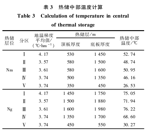 “雙碳”背景下河北省海島地?zé)峋C合利用與關(guān)鍵技術(shù)研究-地大熱能