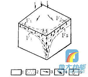 四川省地?zé)豳Y源分布規(guī)律-地?zé)衢_(kāi)發(fā)利用-地大熱能