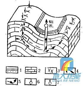 四川省地?zé)豳Y源分布規(guī)律-地?zé)衢_(kāi)發(fā)利用-地大熱能