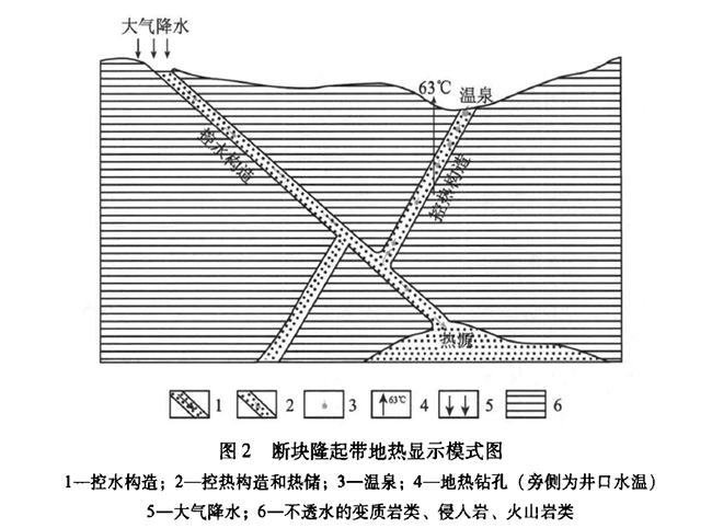 安徽省地?zé)豳Y源分布規(guī)律-地?zé)衢_發(fā)利用-地大熱能